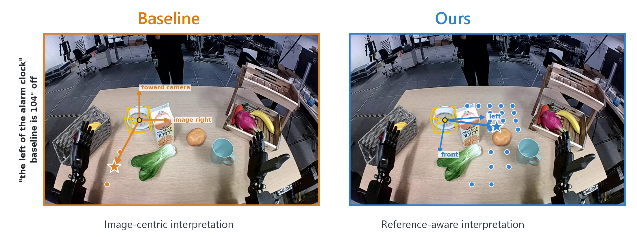 Baseline and reference-aware spatial reasoning on a RoboSpatial example
